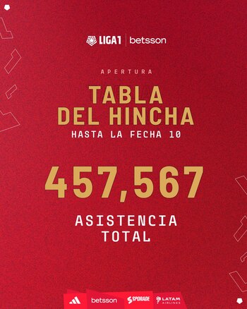 Asistencia total desde los 19
