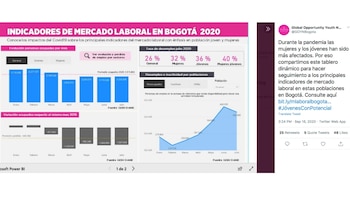 Publicación sobre la situación de