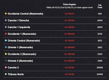 Precio de las entradas para