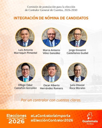 La Comisión de Postulación seleccionó a seis aspirantes para dirigir la Contraloría General de Cuentas en Guatemala durante el período 2026-2030.