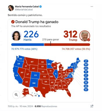 La victoria de Donald Trump