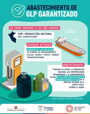 Abastecimiento de GLP está asegurando en el país, afirmó la PCM
