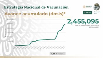 Hasta este 28 de febrero