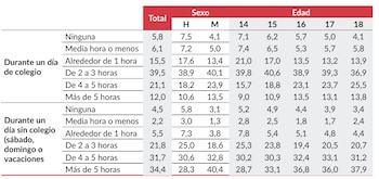 Frecuencia de uso de redes