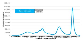 Para el corte de información