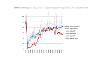 Aumento transporte AMBA