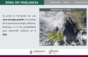 (CONAGUA)
