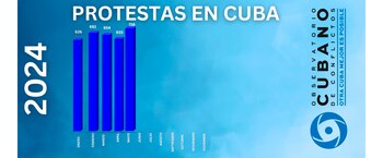 La evolución de las protestas