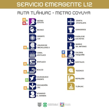 Estaciones de la Ruta T2