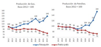 Fuente: VDC Consultora con datos