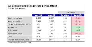 Evolución mercado de trabajo