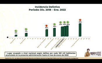 Conferencia 18 de marzo de