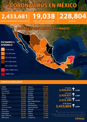 (Gráfico: Infobae México)