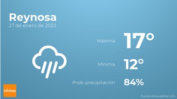 Previsión meteorológica: El tiempo mañana