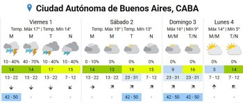 Alerta por lluvias y tormentas fuertes con granizo en Buenos Aires el viernes: informe meteorológico del AMBA - Image 3