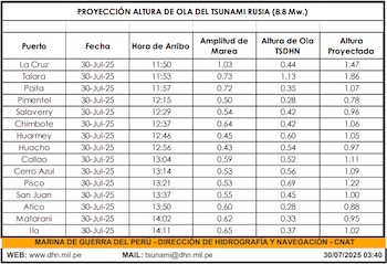 Nueva proyección de la llegada