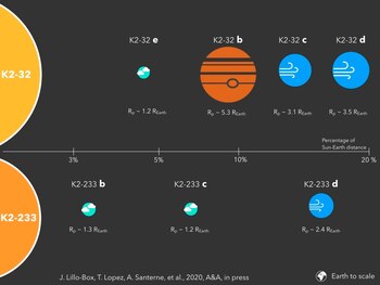 Representación artística facilitada por el