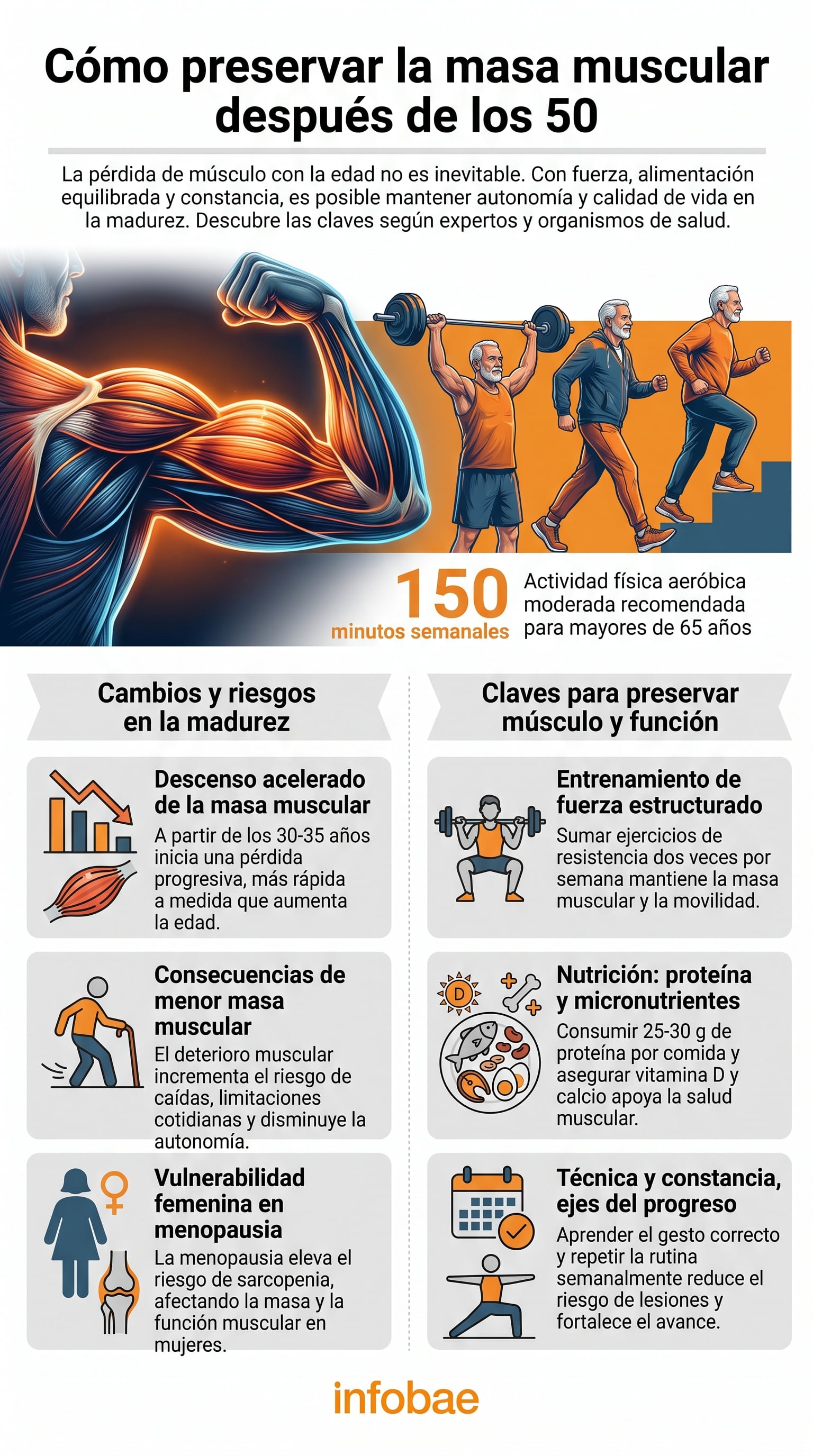 El entrenamiento de fuerza sostiene la movilidad y reduce el deterioro funcional en la madurez. (Imagen Ilustrativa Infobae)