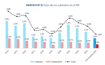 Informe de tarifas y subsidios octubre 2023