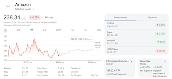 Google Finance - criptomonedas - activos - Google - tecnología - 30 de junio