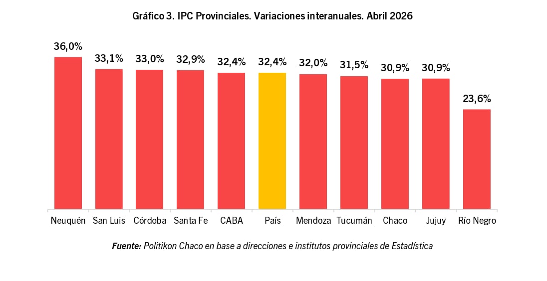 Variaciones interanuales del IPC en provincias para abril de 2026