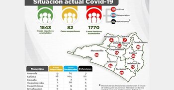 Foto: Gobierno de Colima