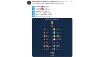 Información de 'SDNO' sobre los