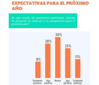 Las respuestas sobre el futuro