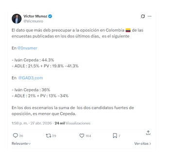 Víctor Muñoz analizó resultados de las encuestas presidenciales