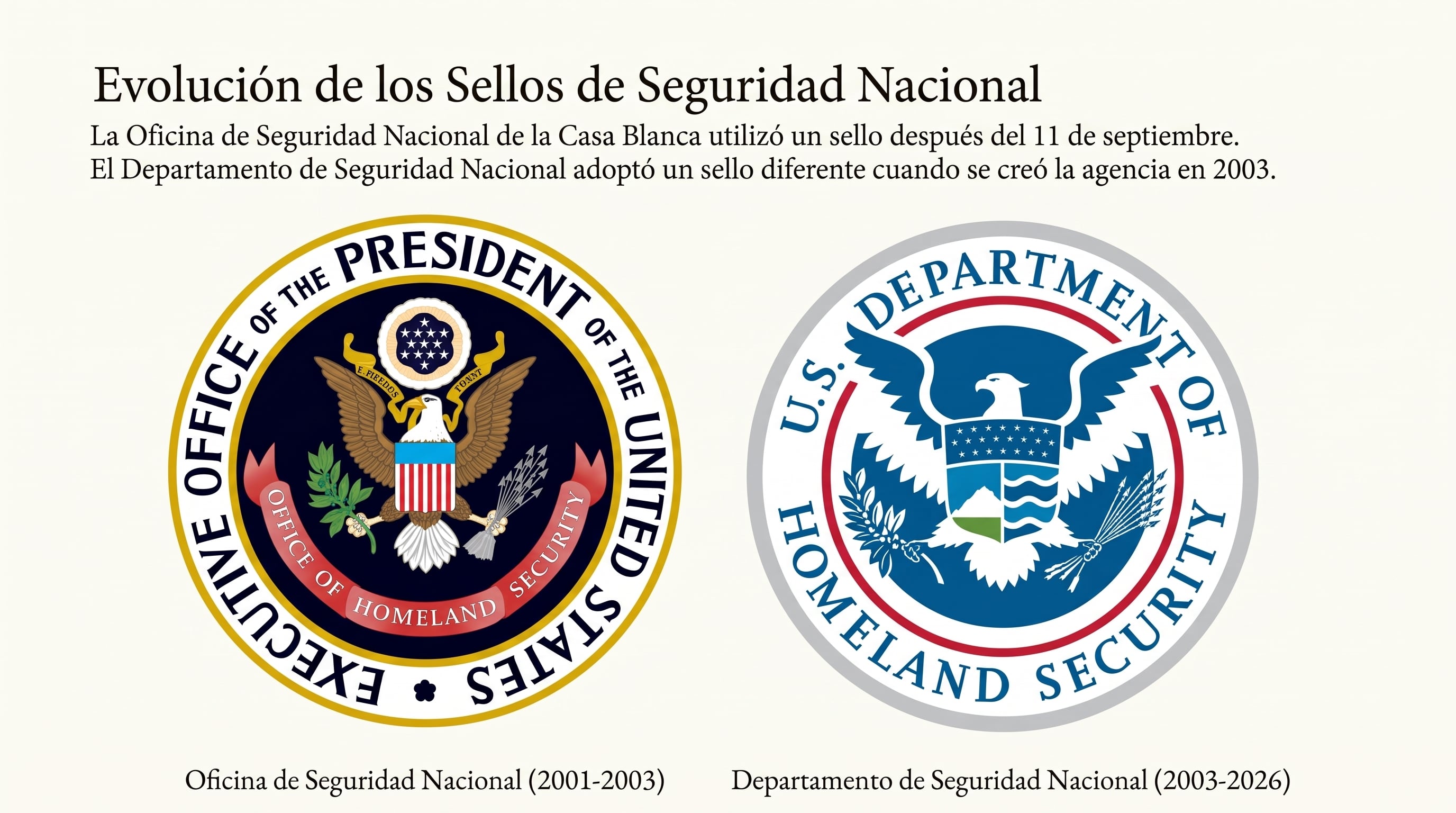 El emblema del Departamento de Seguridad Nacional conservará el escudo, el cielo azul oscuro y las 22 estrellas que aluden a las entidades originales de la cartera federal (Imagen Ilustrativa Infobae)