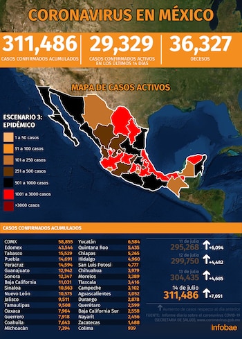 coronavirus mexico 150720