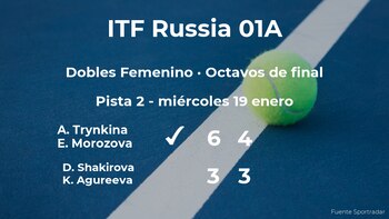Las tenistas Trynkina y Morozova