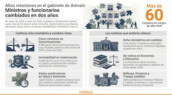 Infografía detalla la alta rotación del gabinete de Arévalo. Muestra un rompecabezas de figuras humanas que caen y se reordenan, además de iconos representando ministerios inestables y estables.