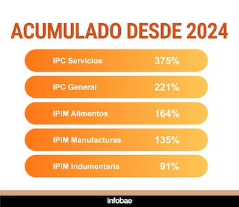 precios indumentaria