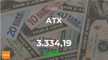 Листинг ATX: основной индекс Австрии вырос на закрытии операций 17 марта