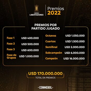 Foto: Conmebol.