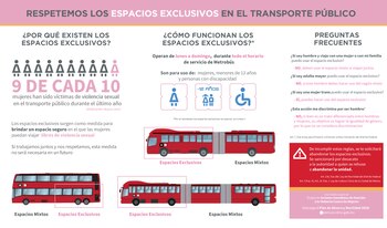 Todos los carteles indican que