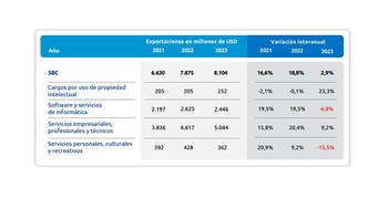 La comparación de los últimos