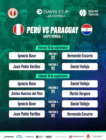 Cruces confirmados de los duelos entre Perú y Paraguay por Grupo Mundial I de la Copa Davis 2026.