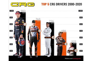 Verstappen vs. Hamilton en votación