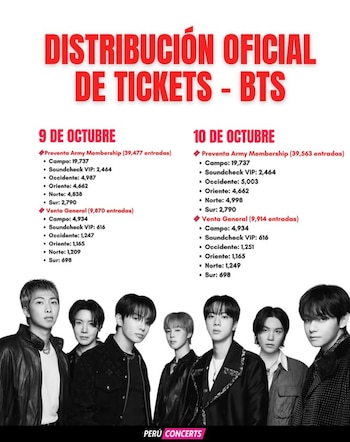 Infografía con el título 'Distribución oficial de tickets - BTS' y cifras de entradas por zonas para el 9 y 10 de octubre. Incluye una foto en blanco y negro del grupo BTS