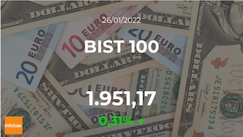Cotización del BIST 100: el