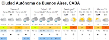 El sábado en Buenos Aires