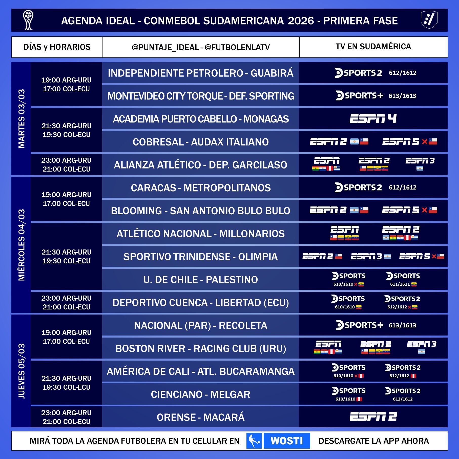 Programación televisiva de los partidos de la primera fase de la Copa Sudamericana 2026 - Créditos: Puntaje Ideal.