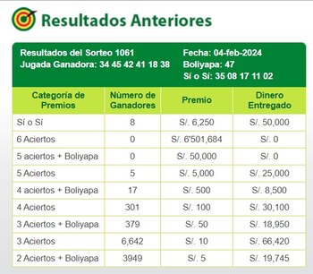 La Tinka: video del último