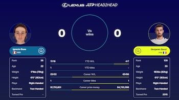 Ignacio Buse enfrentará por primera vez a Benjamin Bonzi en el circuito ATP.
