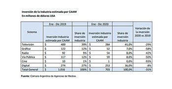 Fuente: CAAM