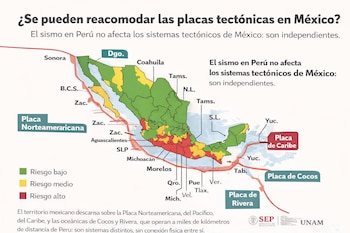 Mapa de México con zonas de riesgo sísmico bajo, medio y alto; muestra placas tectónicas Norteamericana, Caribe, Cocos, Rivera; logotipos SEP y UNAM.