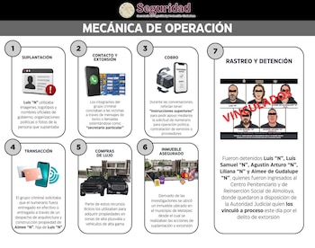 Red criminal dedicada a suplantar a funcionarios públicos