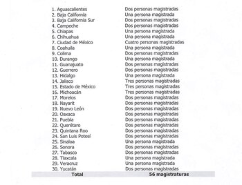 Senado busca designar a 56